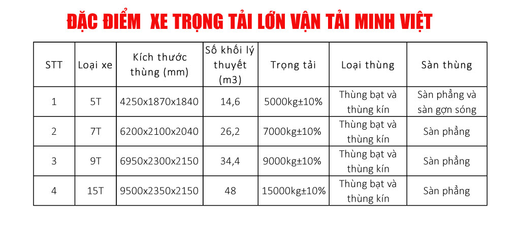 Đặc điểm xe trọng tải lớn chuyển đồ Vận tải Minh Việt