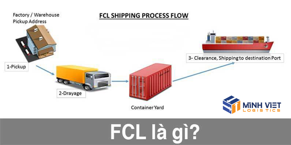 khái niệm FCL trong vận tải hàng hóa